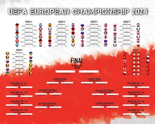 Plagát Euro 2024 European Championship s rozpisom 50x40cm v angličtine