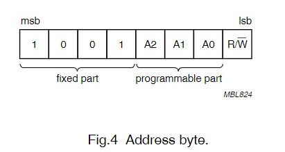 PCF8591T SO16 ANALOG A/D D/A prevodník 8bit NXP