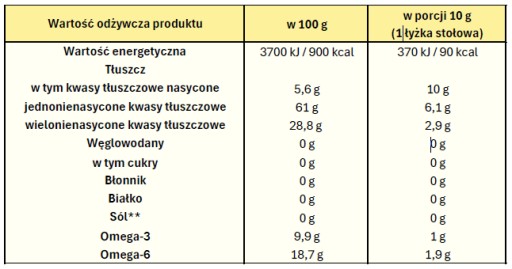 Giewont Oil Mill - Repkový olej 500ml nerafinovaný repkový olej