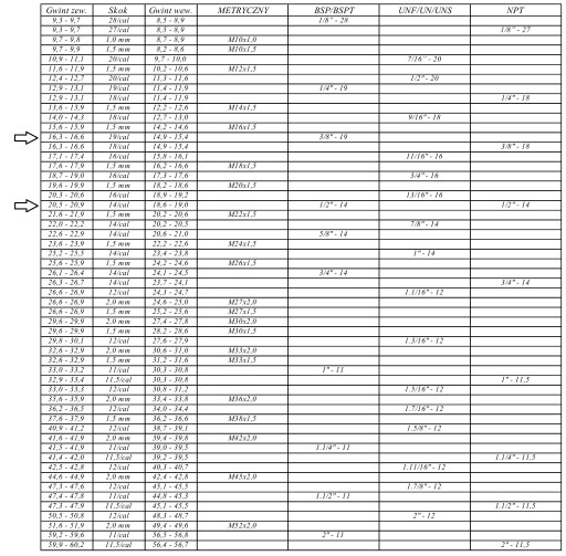 Hydraulická vsuvka 1/2 - 3/8 Rovná spojka GZ BB