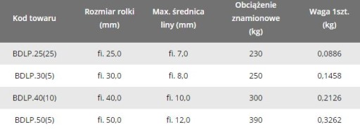 Poniklovaná 3/4