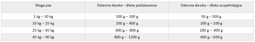 Brit Pate & Meat Losos 800 g (losos)