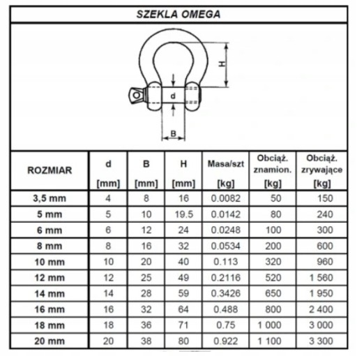 Okovnica Omega, pozinkovaná, 12 mm