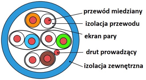 Telegartner krútená dvojlinka U/FTP kat.6A 1m