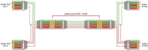 AD-UTP/R adaptér 2x RJ45 / 1x RJ45