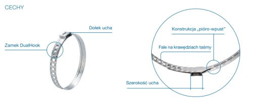 Svorka DualHook pre spoje 48,7-65,9 mm OETIKER
