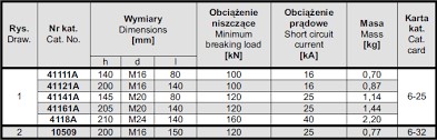 NK 41111A Záves na skrutku a luk h=140/M16