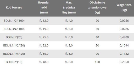 Poniklovaná lanová kladka 1 1/2