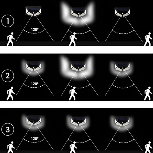 SOLÁRNA LAMPA 100 LED S SÚMRAKOVÝM SENZOROM POHYBU BATMAN