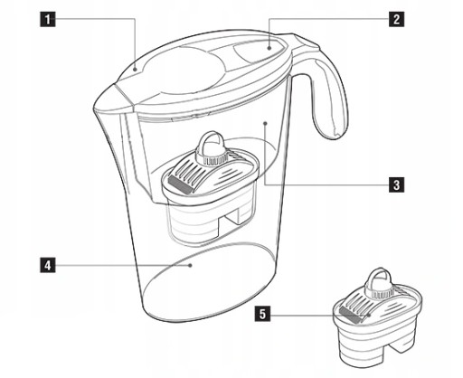 FILTRAČNÁ KONVIČKA NA VODU + 1x BI-FLUX LAICA ČÍRA NÁPLŇ 2,3L