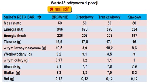 Sailor's Keto Bar je ketogénna energetická tyčinka