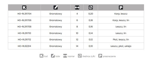 Jaxon 6 OWNER RL3117 háčiky MODRÁ + 0,18 RIG