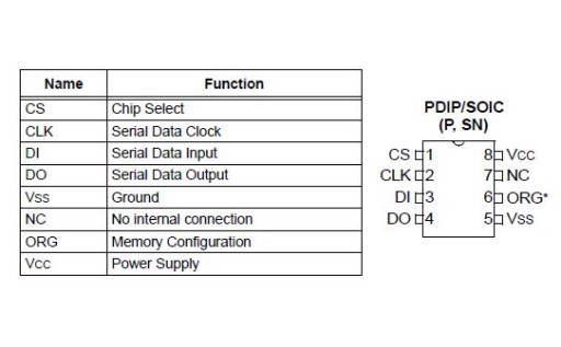 Pamäť EEPROM 93LC66: (512x8b) mikrodrôt, DIP08 - 2 ks