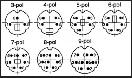 Mini-Din zásuvka Mini-Din 8pin, prispájkovaná na 3-radový kábel