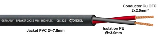 Okrúhly reproduktorový kábel OFC 2x2,50mm² CORDIAL
