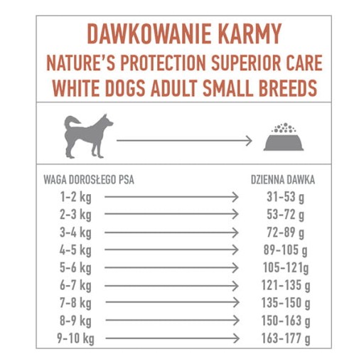 Nature's Protection Superior Care White Dogs Mini Adult losos 500 g HMOTNOSTI