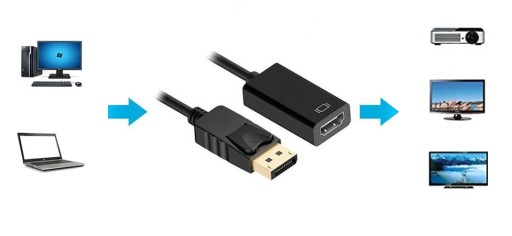 HDMI Display Port DP 4K adaptérový kábel