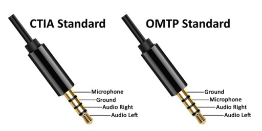 Adaptér CTIA JACK 3,5/4P/zásuvka-2xJACK 3,5/3P/VITALCO zástrčka 0,2m
