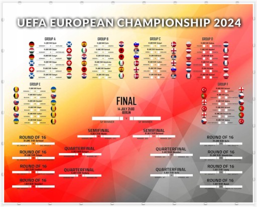 Plagát Euro 2024 European Championship s rozpisom 50x40cm v angličtine