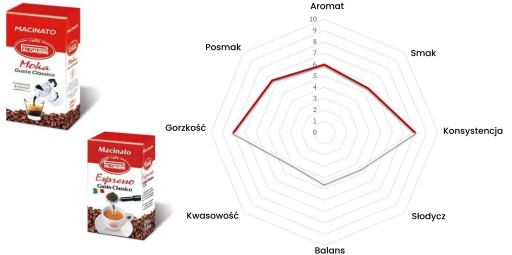Talianska MOKA mletá káva 250g Palombini