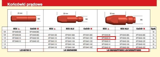 AKTUÁLNY KONIEC M8/1.0 PRE MB-36/401/501 (KP10445