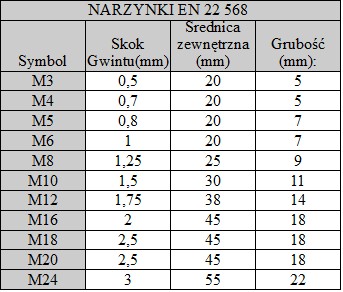 MATICE M10 HSS METRICKÝ ZÁVIT EN 22 568