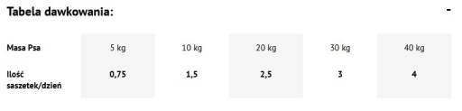 DOLINA NOTECI Prémiová kačica s tekvicou 500g