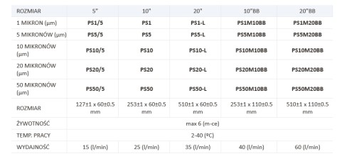 USTM Penová vložka do vody 10'' PS50