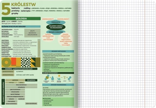 Školský zošit pre BIOLOGY A5, 60 štvorcových strán s TOP 2000 cheatmi