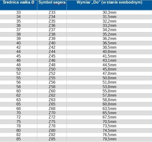 Externý segerový prsteň SEGER od 80