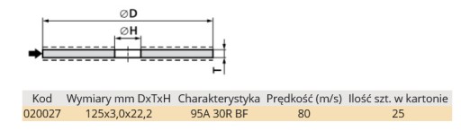 Kotúč rezný 125x3,0x22,2 INOX typ 41 ANDRE Pro Line