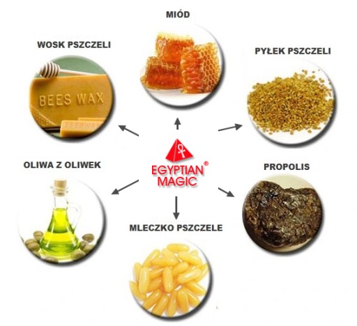 EGYPTSKÝ MAGICKÝ KRÉM NA psoriázu, ÚČINNE ÚČINNÝ