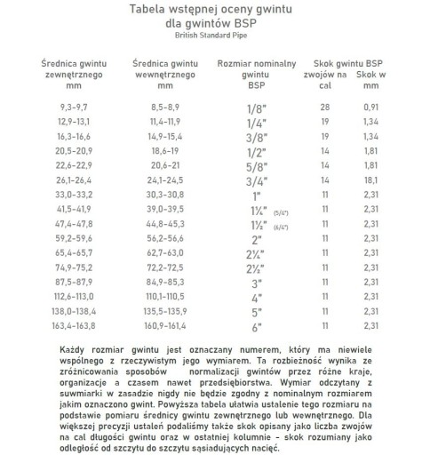 Objímka z nehrdzavejúcej ocele 1/4