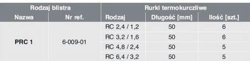 Blister PRC 1 Súpravy tenkostenných teplom zmrštiteľných hadičiek, blistrov