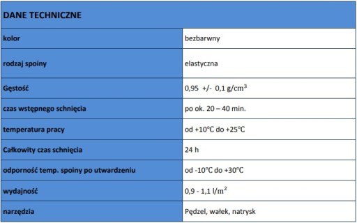 Univerzálne rýchlotuhnúce polymérové lepidlo 225 ml textilný polystyrén na drevo
