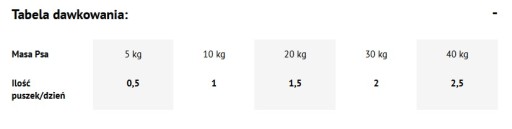 DOLINA NOTECI Premium - Jahňacina 800g