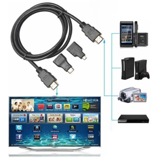 HDMI MINI MIKRO KÁBEL 3v1 FULL HD 4K 1,5M