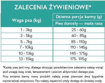 Ecomida psy malých plemien - jahňacina 500g VZORKA
