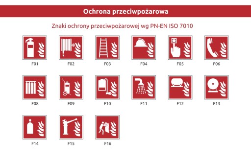 Protipožiarna tabuľka