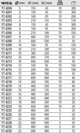 Krížový vrták do betónu sds+ 10 x 460 mm
