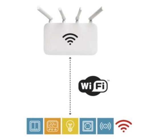 GoSmart MR16 GU10 LED žiarovka 4,8W (35W) 400lm RGB stmievateľná Wi-Fi