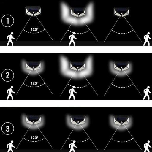 SOLAR LAMPA 100 LED NÁSTENNÁ LAMPA NÁSTENNÁ LAMPA SO SÚMRAKOVÝM SNÍMAČOM POHYBU