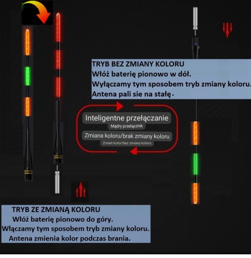 Svetelný plavák 3,5 g ZMENA FARBY + kamufláž + dve funkcie + batéria