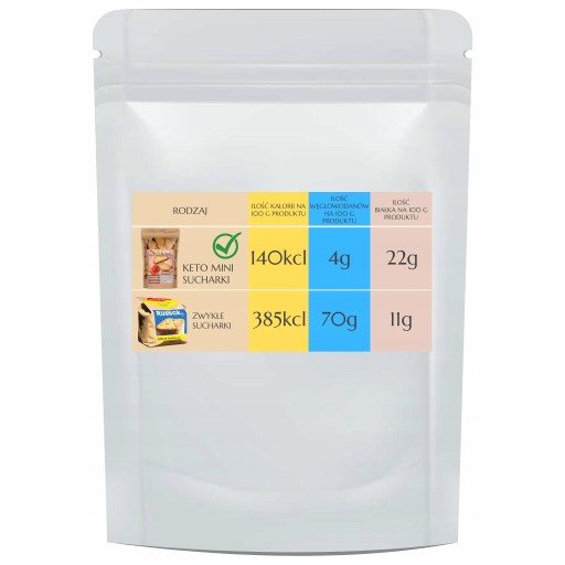 Keto Products Mini sucháre s príchuťou praženej cibule