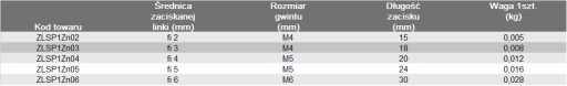 Objímka na jedno sedlové lano 2mm, pozinkovaná, 10 ks