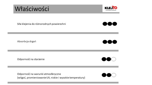 Gélová páska hrúbky 25mm/3m. 0,5 mm GEL GRIP