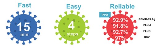 TEST COMBO 4v1 COVID-19, AB Flu, RSV FLUORECARE platnosť 10/2025 - 1 ks