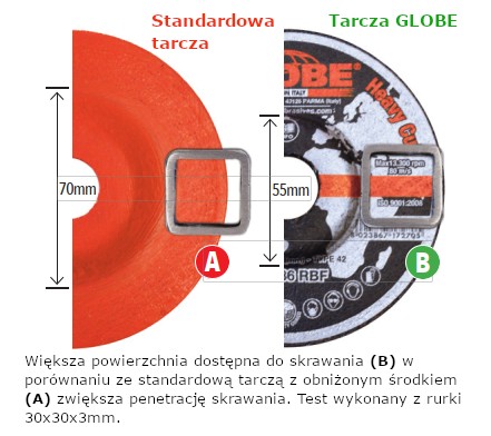 GLOBE 125x3,2 hliníkový a medený rezací kotúč