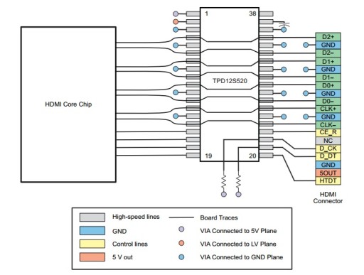 PN520 TPD12S520 HDMI prijímač TSSOP38
