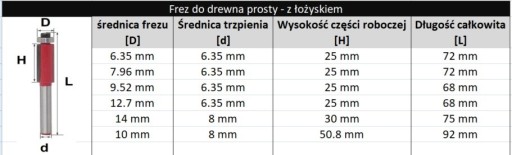 Priama fréza na drevo VHM 12,7 stopka 6 s ložiskom